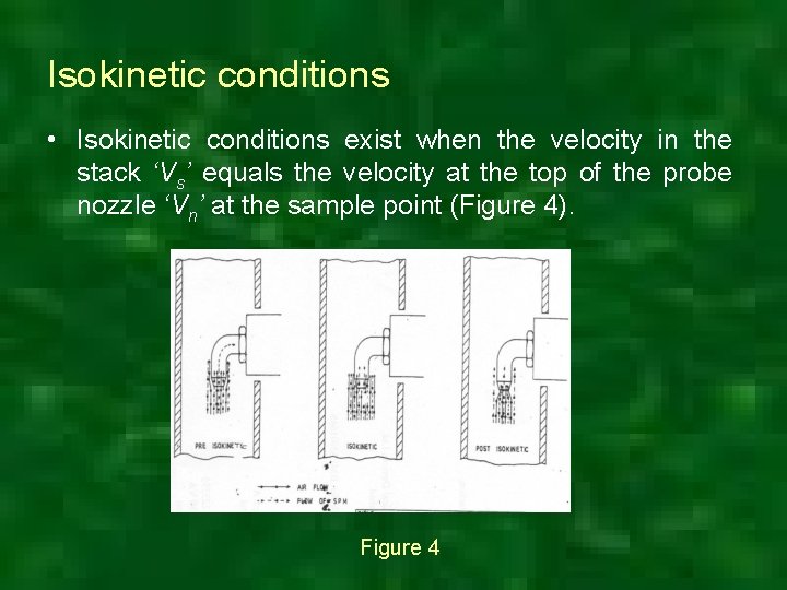 Isokinetic conditions • Isokinetic conditions exist when the velocity in the stack ‘Vs’ equals