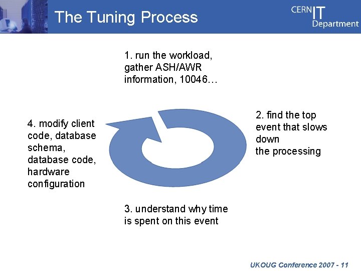 The Tuning Process 1. run the workload, gather ASH/AWR information, 10046… 2. find the