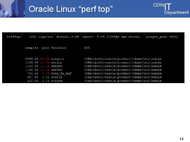 Oracle Linux “perf top” 14 