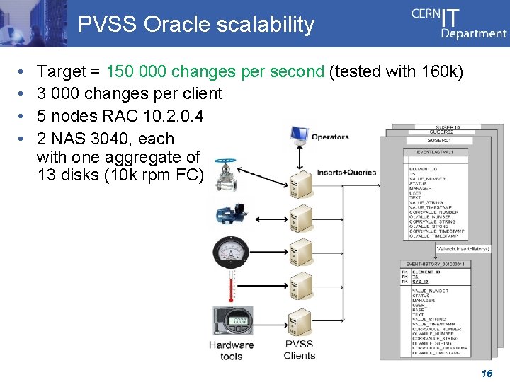 PVSS Oracle scalability • • Target = 150 000 changes per second (tested with