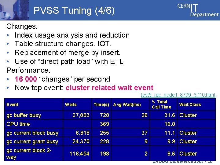 PVSS Tuning (4/6) Changes: • Index usage analysis and reduction • Table structure changes.