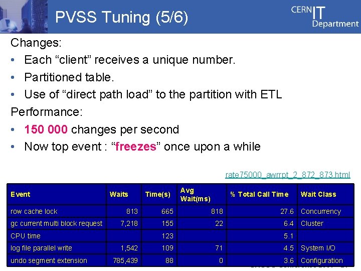 PVSS Tuning (5/6) Changes: • Each “client” receives a unique number. • Partitioned table.
