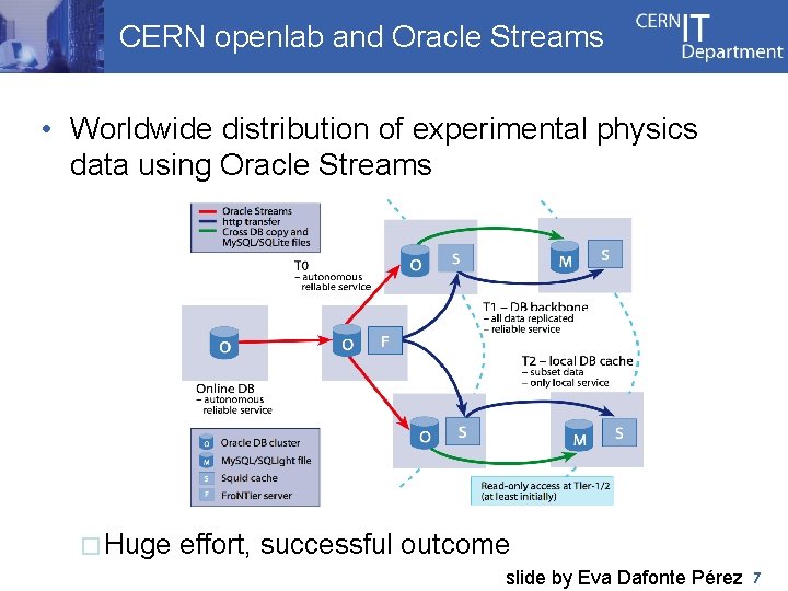 CERN openlab and Oracle Streams • Worldwide distribution of experimental physics data using Oracle