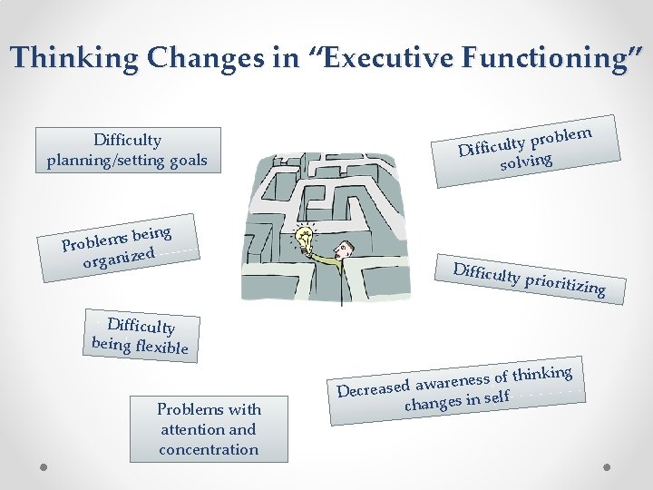 Thinking Changes in “Executive Functioning” Difficulty planning/setting goals being s m e l b