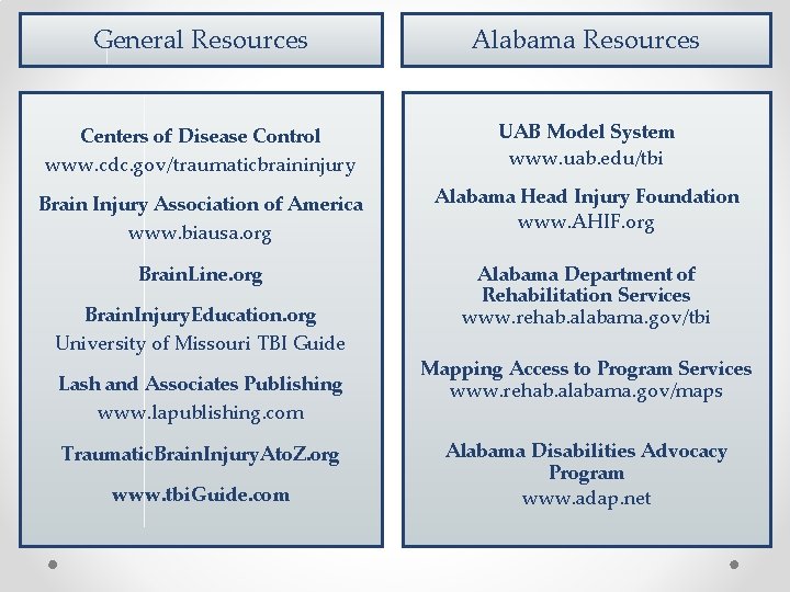 General Resources Alabama Resources Centers of Disease Control www. cdc. gov/traumaticbraininjury UAB Model System