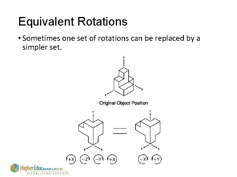 Equivalent Rotations • Sometimes one set of rotations can be replaced by a simpler