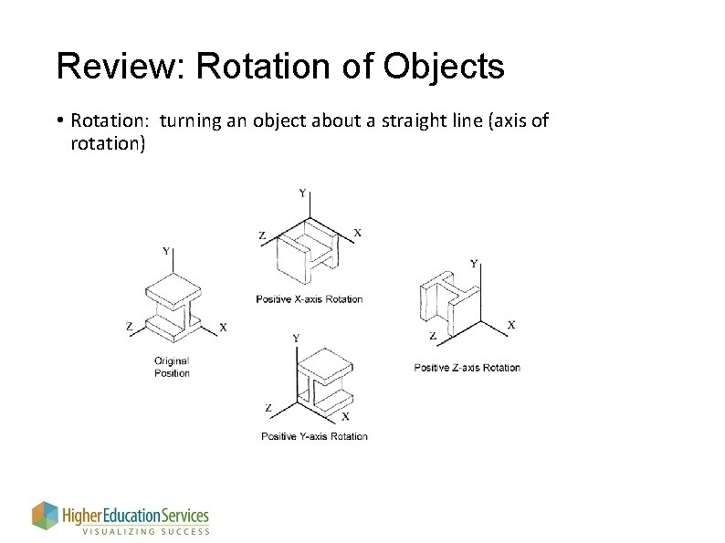 Review: Rotation of Objects • Rotation: turning an object about a straight line (axis