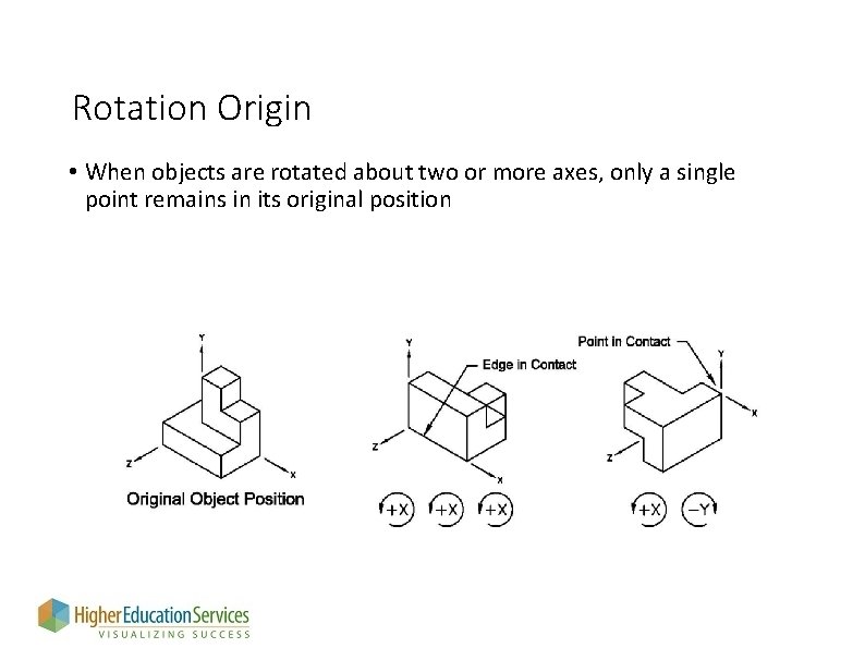 Rotation Origin • When objects are rotated about two or more axes, only a
