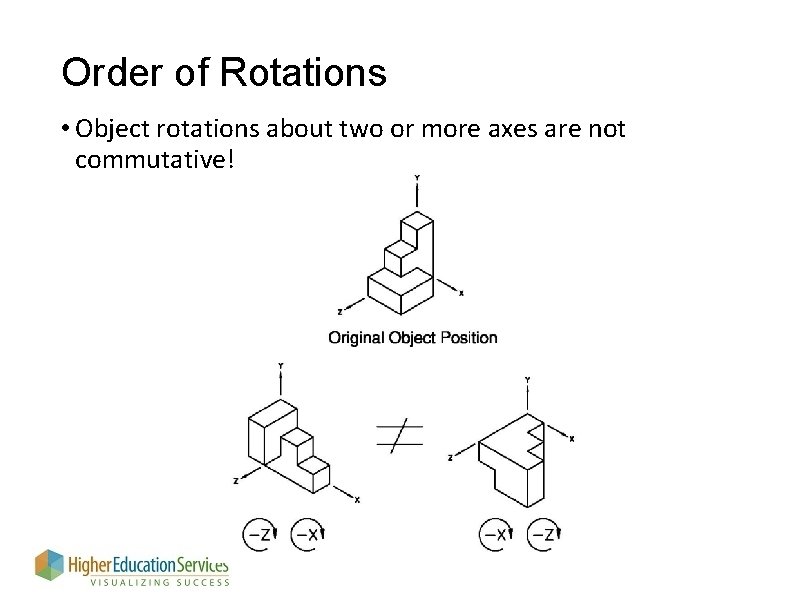 Order of Rotations • Object rotations about two or more axes are not commutative!