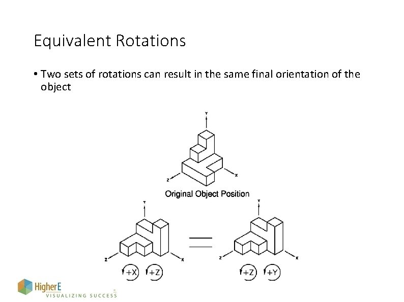 Equivalent Rotations • Two sets of rotations can result in the same final orientation