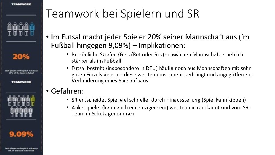 Teamwork bei Spielern und SR • Im Futsal macht jeder Spieler 20% seiner Mannschaft