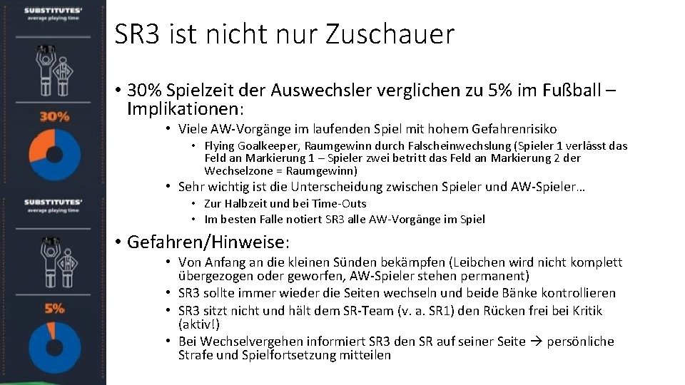 SR 3 ist nicht nur Zuschauer • 30% Spielzeit der Auswechsler verglichen zu 5%