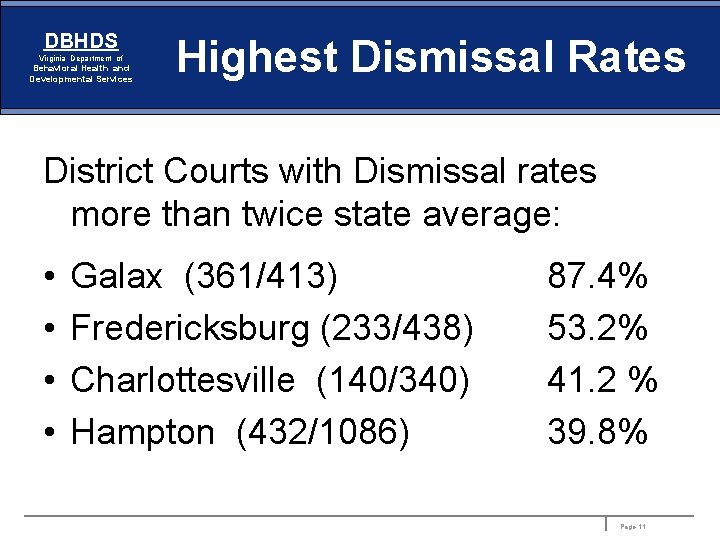 DBHDS Virginia Department of Behavioral Health and Developmental Services Highest Dismissal Rates District Courts