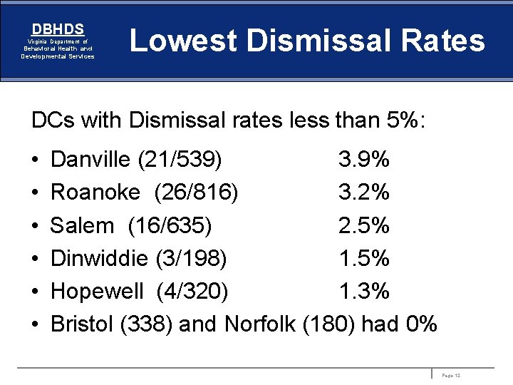 DBHDS Virginia Department of Behavioral Health and Developmental Services Lowest Dismissal Rates DCs with