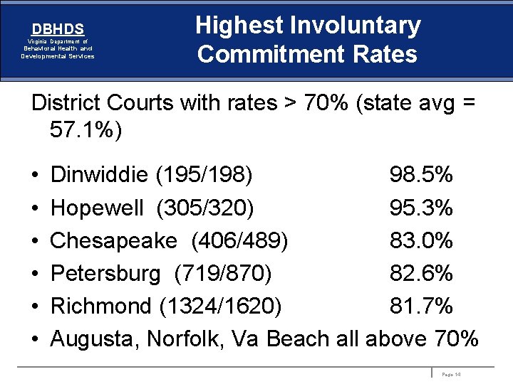 DBHDS Virginia Department of Behavioral Health and Developmental Services Highest Involuntary Commitment Rates District