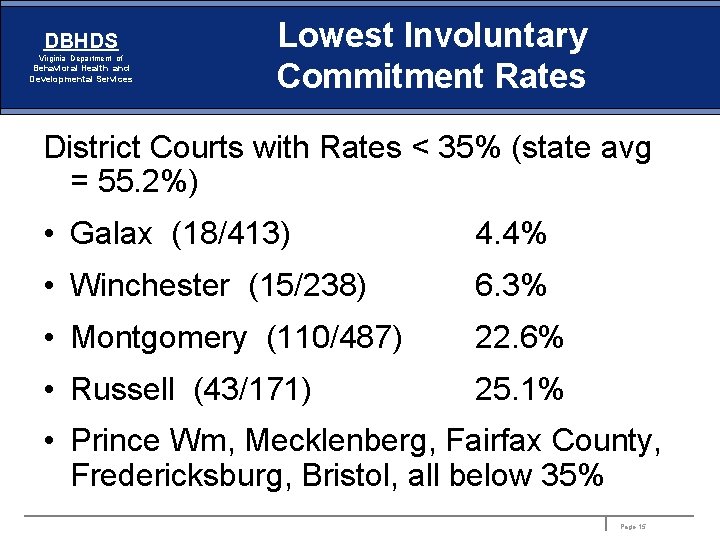 DBHDS Virginia Department of Behavioral Health and Developmental Services Lowest Involuntary Commitment Rates District