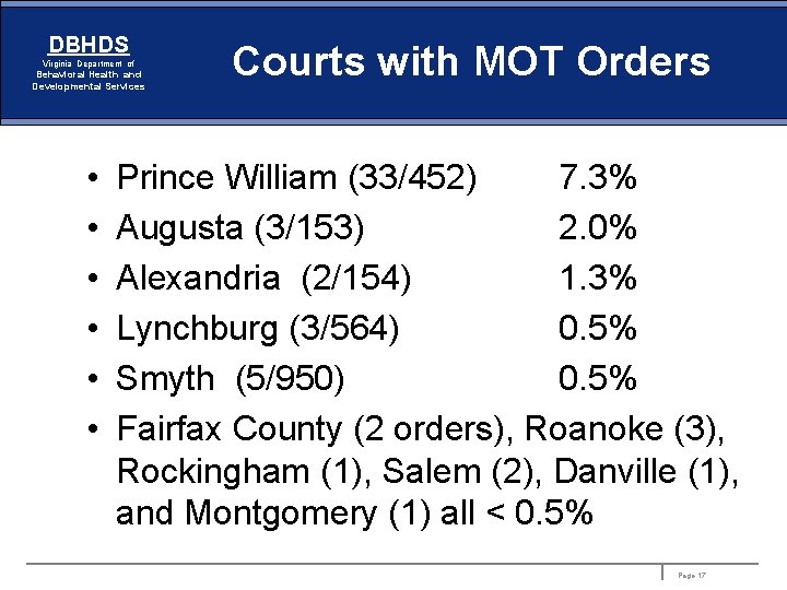 DBHDS Virginia Department of Behavioral Health and Developmental Services • • • Courts with