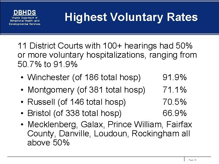 DBHDS Virginia Department of Behavioral Health and Developmental Services Highest Voluntary Rates 11 District