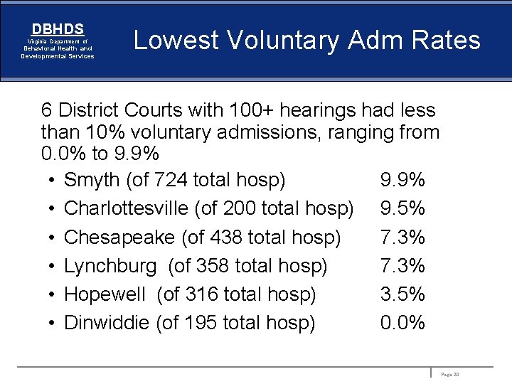 DBHDS Virginia Department of Behavioral Health and Developmental Services Lowest Voluntary Adm Rates 6