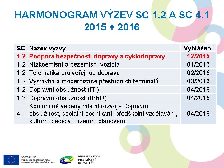 HARMONOGRAM VÝZEV SC 1. 2 A SC 4. 1 2015 + 2016 SC 1.