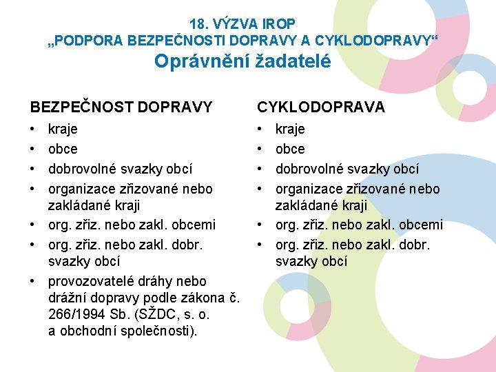 18. VÝZVA IROP „PODPORA BEZPEČNOSTI DOPRAVY A CYKLODOPRAVY“ Oprávnění žadatelé BEZPEČNOST DOPRAVY CYKLODOPRAVA •