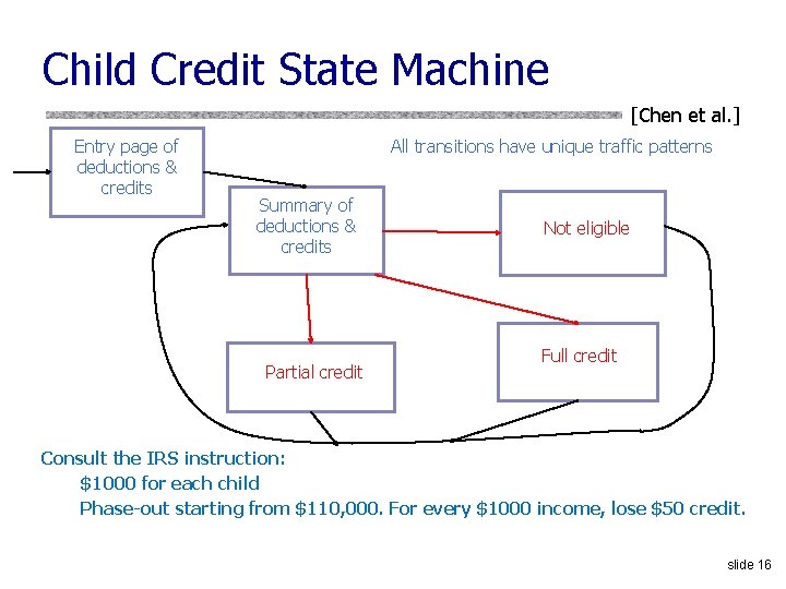 Child Credit State Machine [Chen et al. ] Entry page of deductions & credits