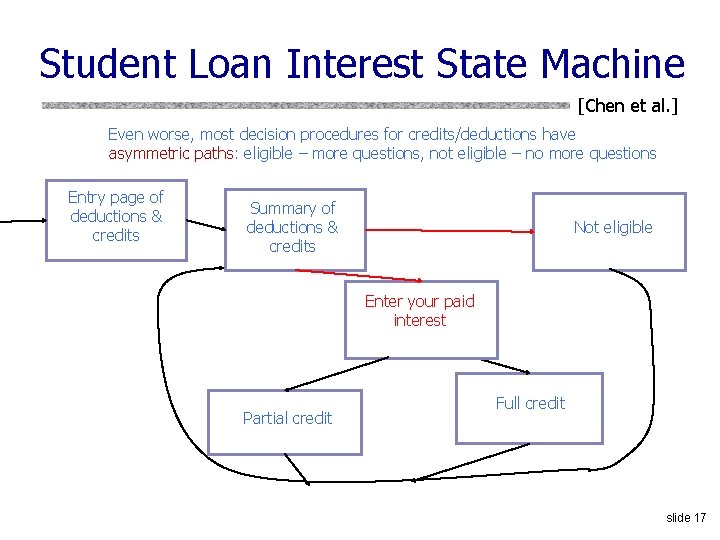 Student Loan Interest State Machine [Chen et al. ] Even worse, most decision procedures