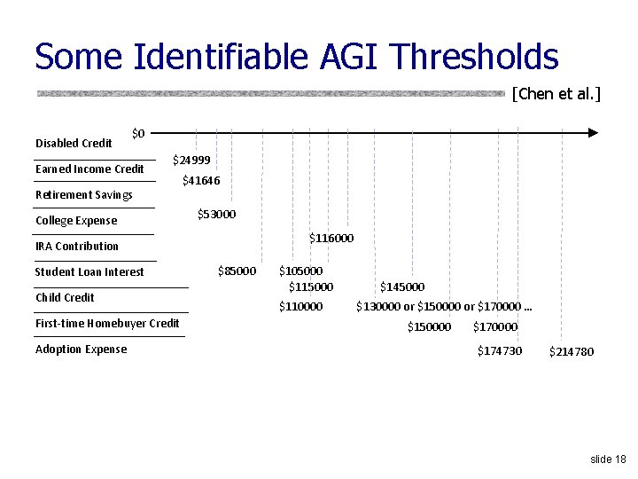 Some Identifiable AGI Thresholds [Chen et al. ] Disabled Credit $0 Earned Income Credit