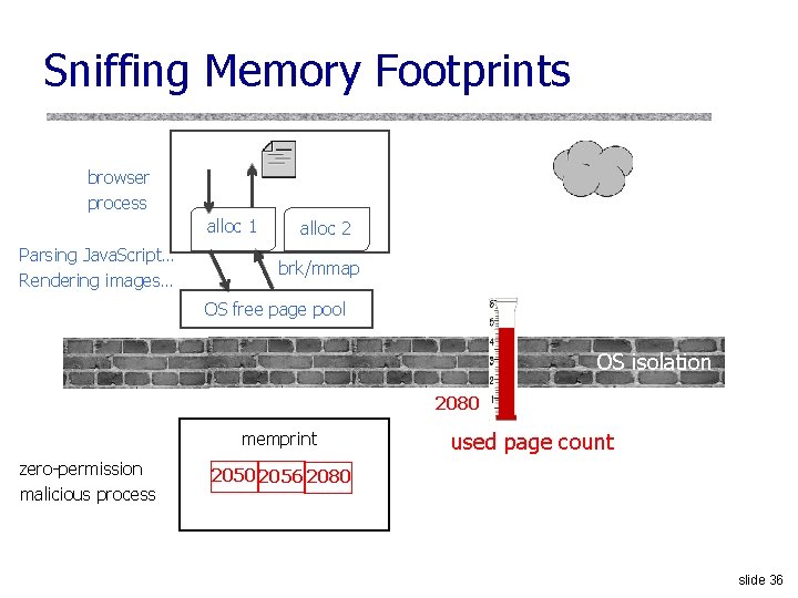 Sniffing Memory Footprints browser process alloc 1 Parsing Java. Script… Rendering images… alloc 2
