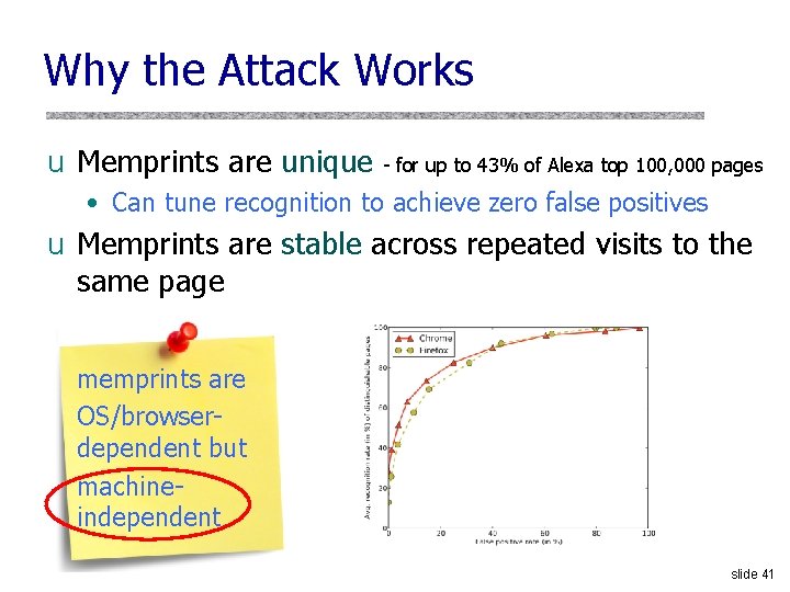 Why the Attack Works u Memprints are unique - for up to 43% of