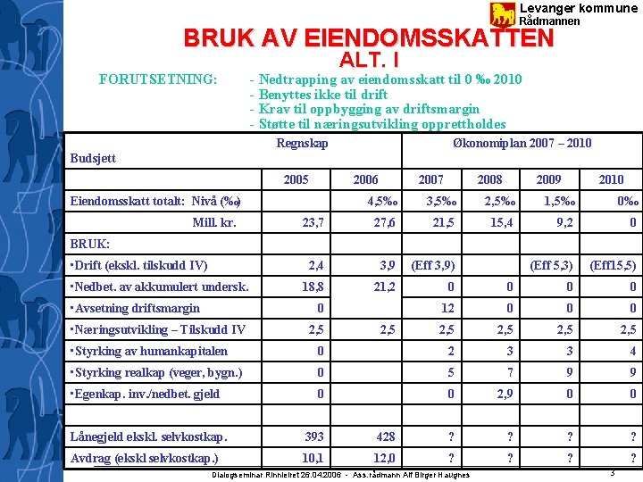 Levanger kommune Rådmannen BRUK AV EIENDOMSSKATTEN FORUTSETNING: ALT. I - Nedtrapping av eiendomsskatt til