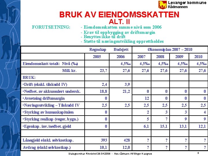 Levanger kommune Rådmannen BRUK AV EIENDOMSSKATTEN FORUTSETNING: ALT. II - Eiendomsskatten samme nivå som