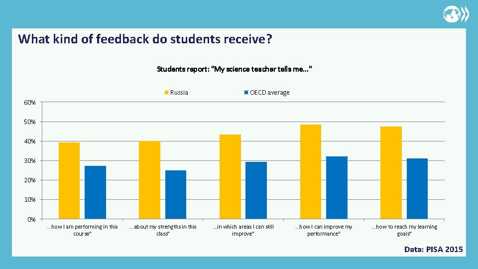 What kind of feedback do students receive? Students report: "My science teacher tells me.
