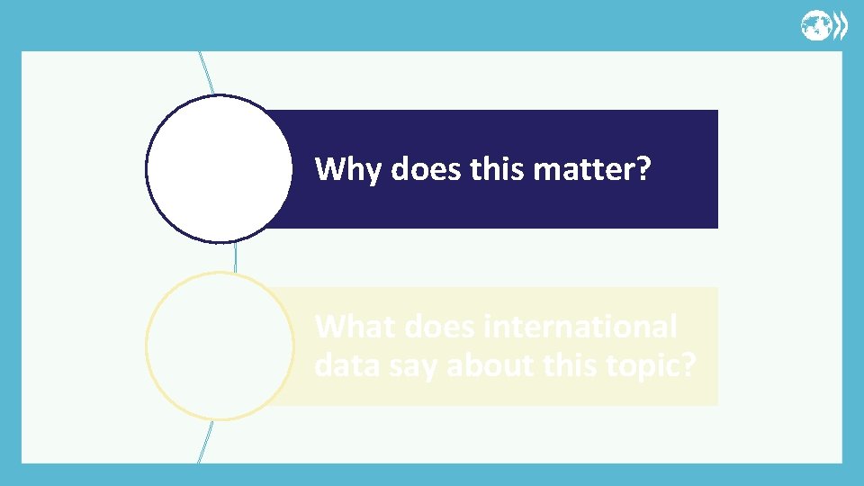Why does this matter? What does international data say about this topic? 