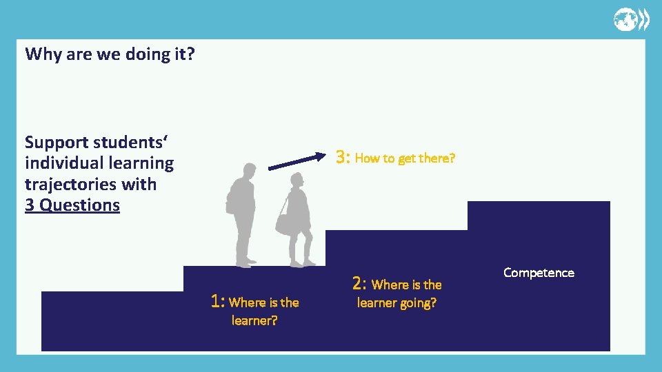 Why are we doing it? Support students‘ individual learning trajectories with 3 Questions 3: