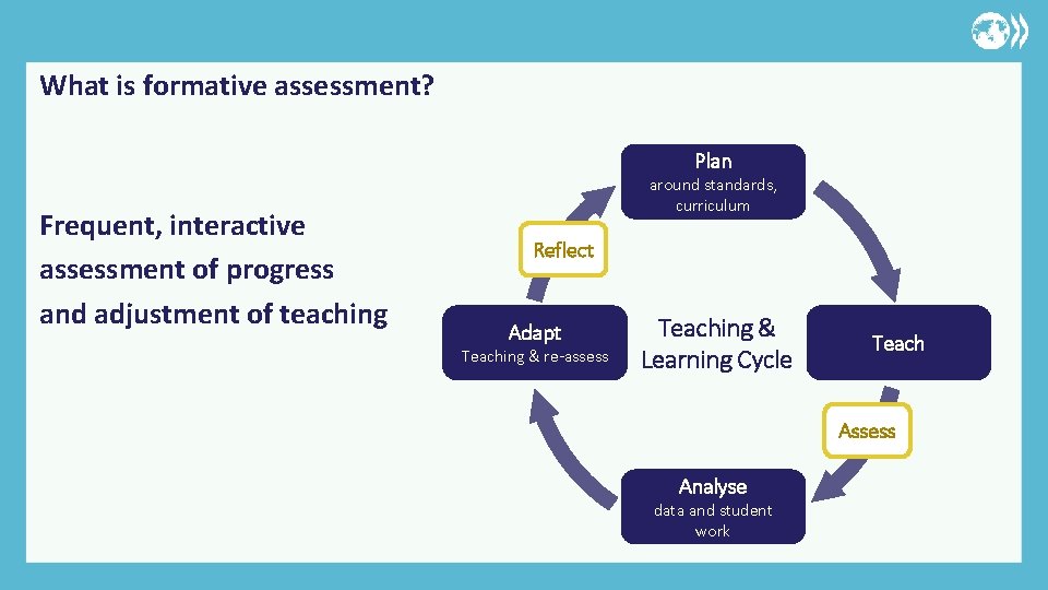 What is formative assessment? Plan Frequent, interactive assessment of progress and adjustment of teaching