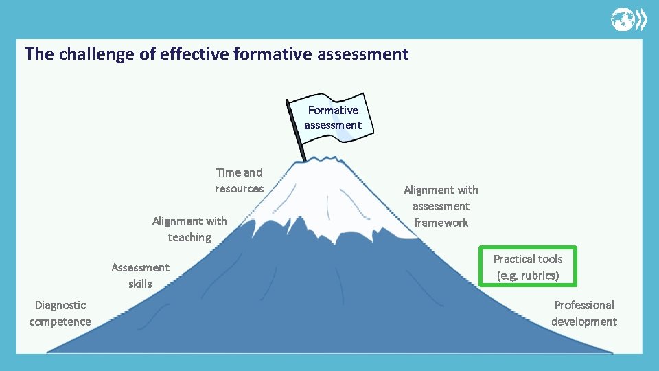 The challenge of effective formative assessment Formative assessment Time and resources Alignment with teaching
