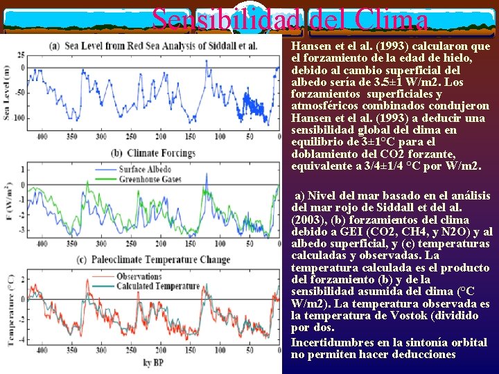 Sensibilidad del Clima v Hansen et el al. (1993) calcularon que el forzamiento de