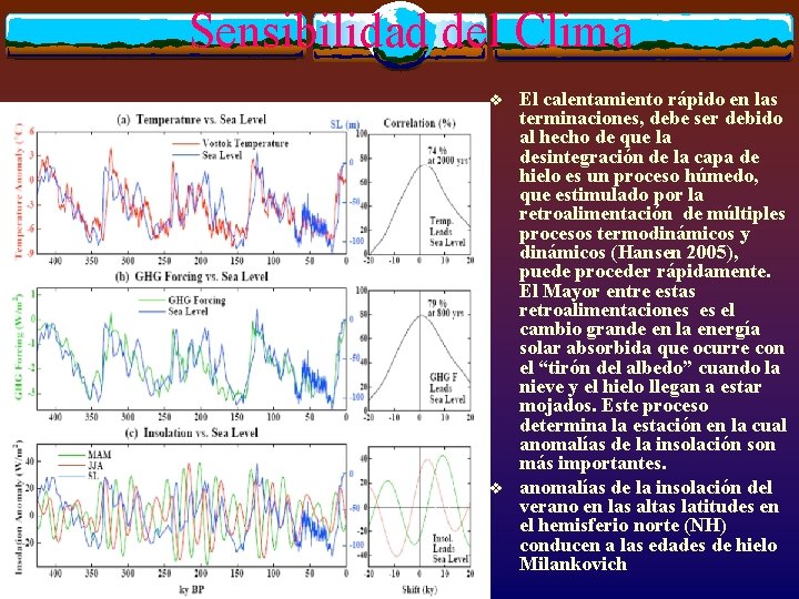 Sensibilidad del Clima v v El calentamiento rápido en las terminaciones, debe ser debido