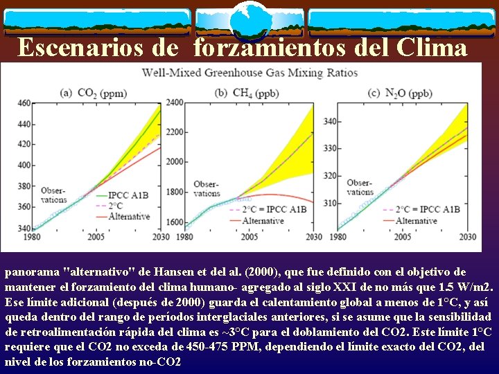 Escenarios de forzamientos del Clima panorama "alternativo" de Hansen et del al. (2000), que