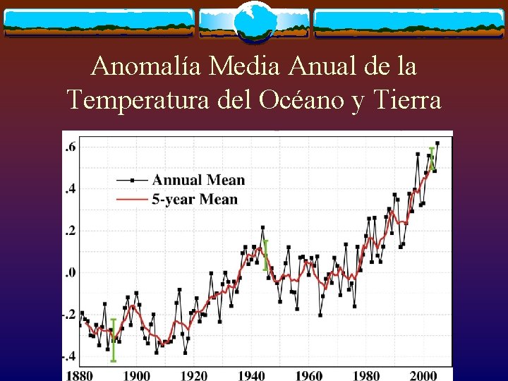 Anomalía Media Anual de la Temperatura del Océano y Tierra 