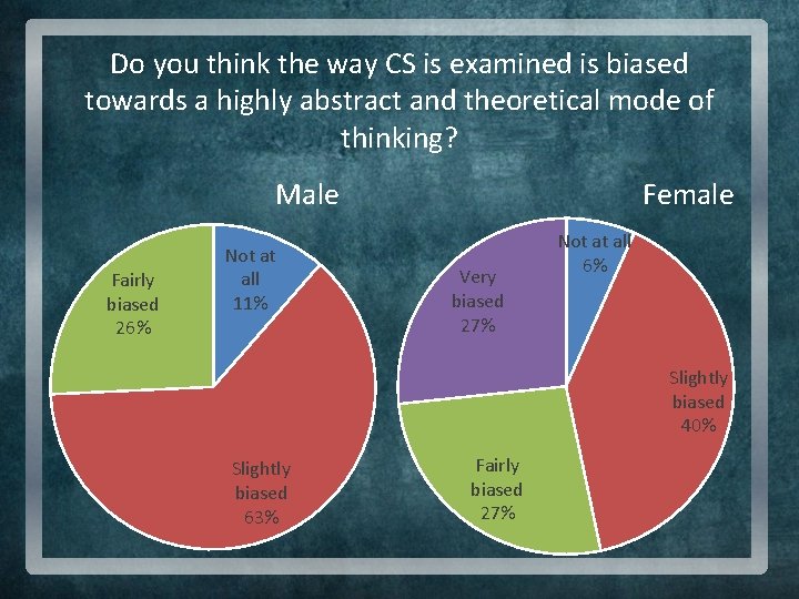 Do you think the way CS is examined is biased towards a highly abstract