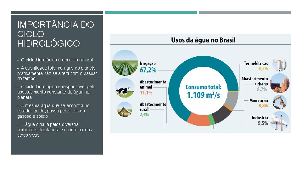 IMPORT NCIA DO CICLO HIDROLÓGICO - O ciclo hidrológico é um ciclo natural -