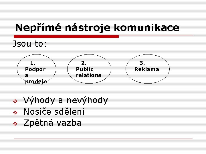 Nepřímé nástroje komunikace Jsou to: 1. Podpor a prodeje v v v 2. Public