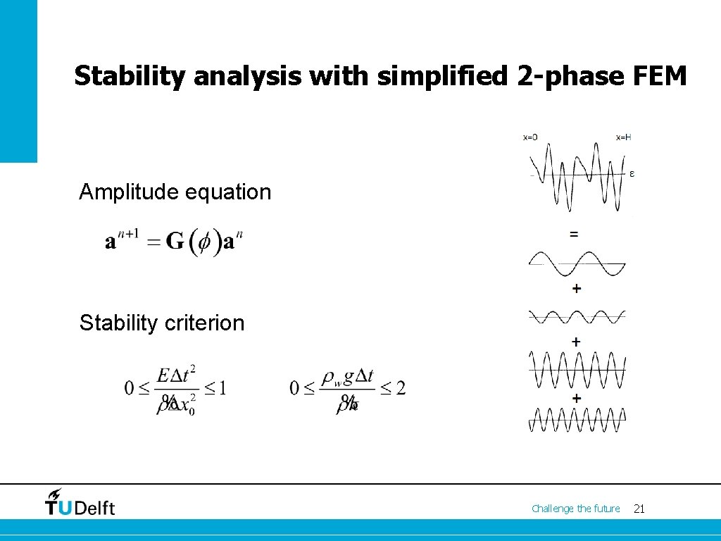 Stability analysis with simplified 2 -phase FEM Amplitude equation Stability criterion Challenge the future