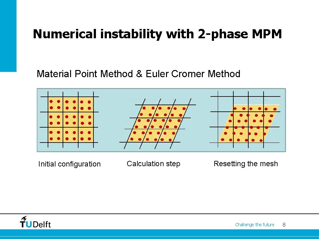 Numerical instability with 2 -phase MPM Material Point Method & Euler Cromer Method Initial