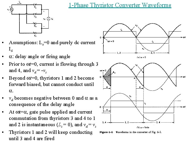 1 -Phase Thyristor Converter Waveforms • Assumptions: Ls=0 and purely dc current Id •