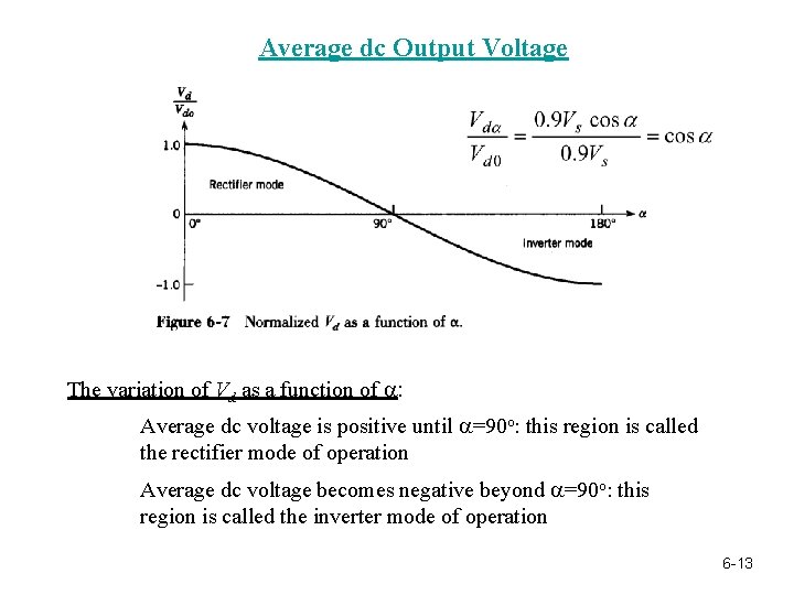 Average dc Output Voltage The variation of Vd as a function of a: Average