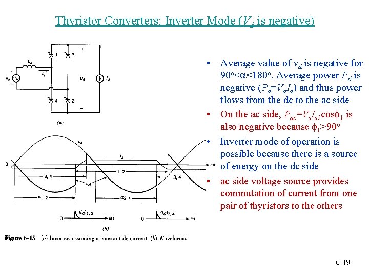 Thyristor Converters: Inverter Mode (Vd is negative) • Average value of vd is negative