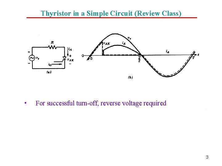 Thyristor in a Simple Circuit (Review Class) • For successful turn-off, reverse voltage required